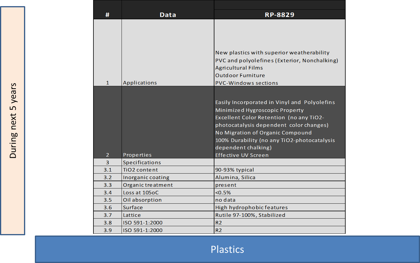 Characteristics of Plastic Grades Technologies and Know-How for RP-8829