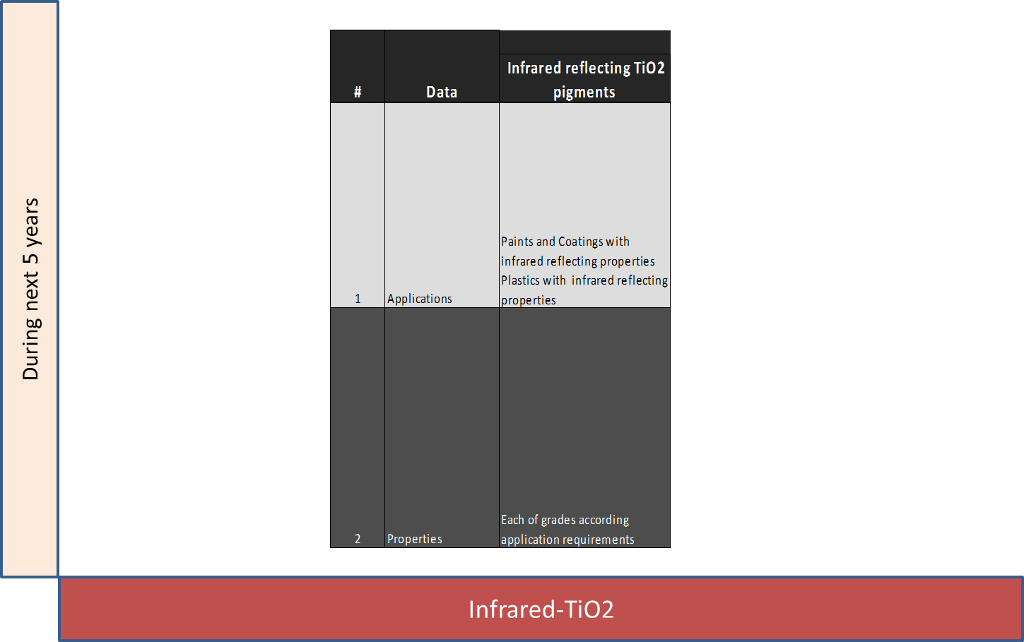 Characteristics of Infrared TiO2